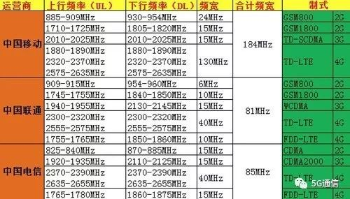 5G除了快，多出的“1G”還有這4點優勢