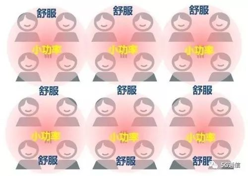 5G除了快，多出的“1G”還有這4點優勢