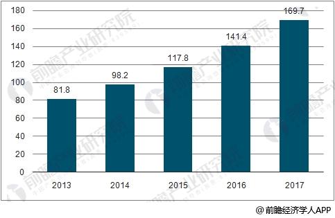 專網通信市場前景廣闊 數字化、寬帶化變革趨勢明顯