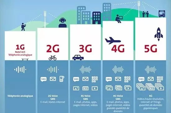 5G大時代來臨！國內首個5G基站廣州開通