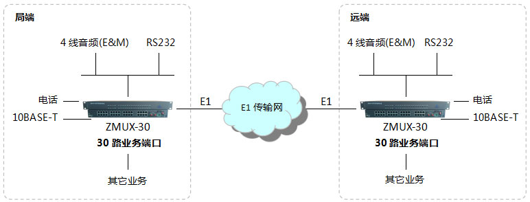 10路電話光端機選擇哪種好？-組網應用